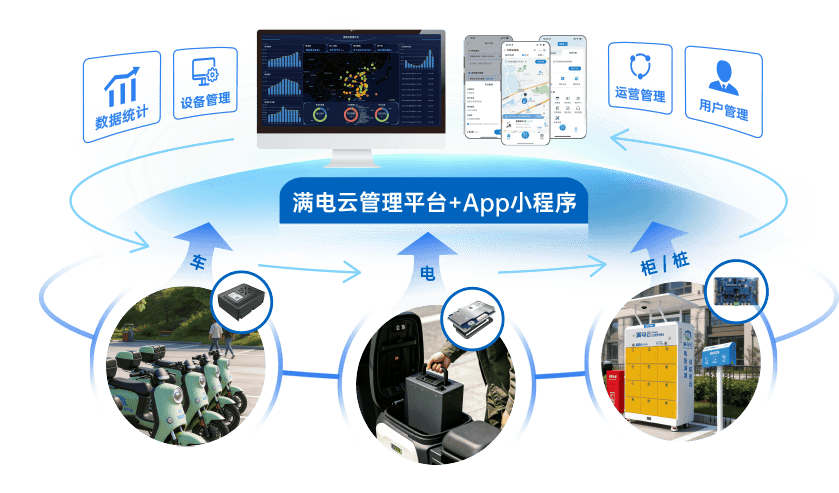 车电柜一体化架构图