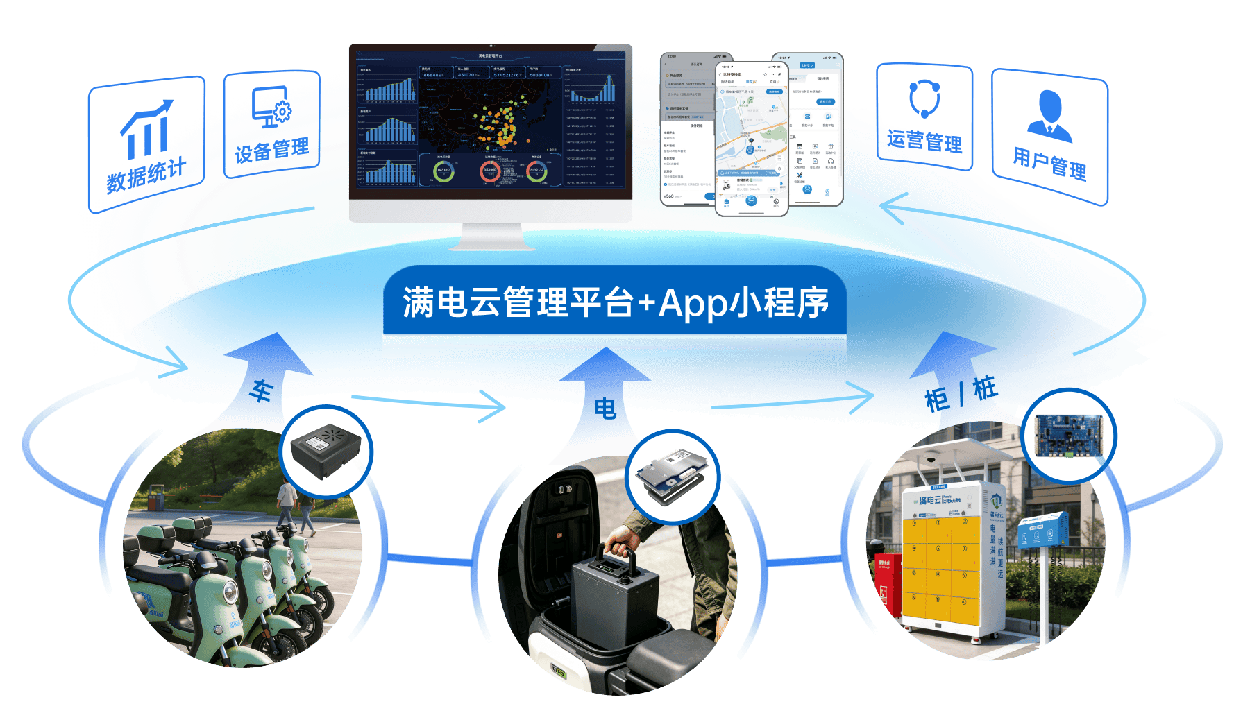 方案架构图