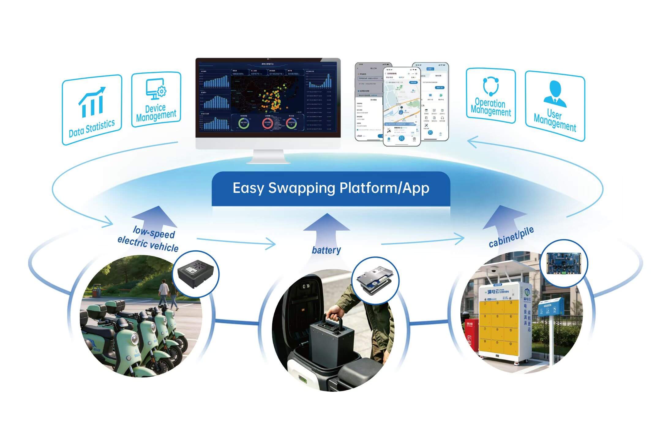 Easy Swapping Platform ecosystem